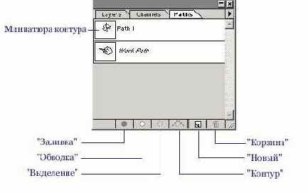 Палитра Paths Обвести